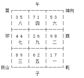 九运旺财旺丁|九运子山午向\癸山丁向宅运盘整体风水详解三六风水网